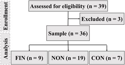 Adiponectin, leptin, cortisol, neuropeptide Y and profile of mood states in athletes participating in an ultramarathon during winter: An observational study